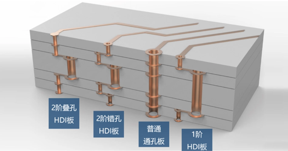 HDI PCB board